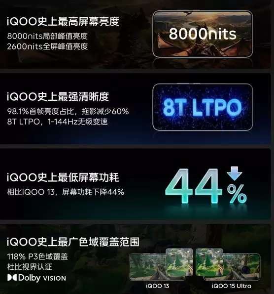 2026首款性能Ultra旗舰!iQOO 15 Ultra今天发布:史上最强2K三星珠峰屏
