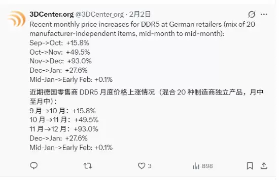 DDR5内存价格2月初阶段性企稳,但全年涨势显著,后市仍存不确定性