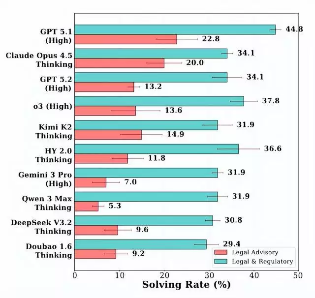 姚顺雨腾讯第一篇论文,道破为什么AI死活听不懂人话