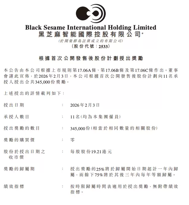 黑芝麻智能向11名员工授予34.5万股零对价股份奖励