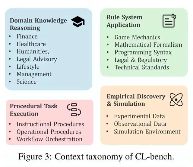 姚顺雨腾讯第一篇论文,道破为什么AI死活听不懂人话