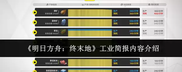 《明日方舟:终末地》工业简报内容介绍