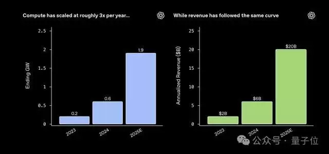 光顾赚钱不搞研究,OpenAI元老级高管现离职潮,Mark Chen紧急回应