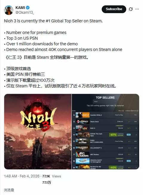仁王3试玩版全球火爆，登顶Steam付费游戏收入榜首