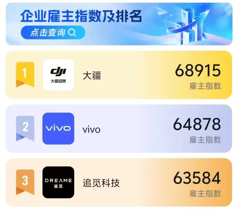 大疆回应离职员工收到新春礼盒:已持续多年,感恩付出表达祝福