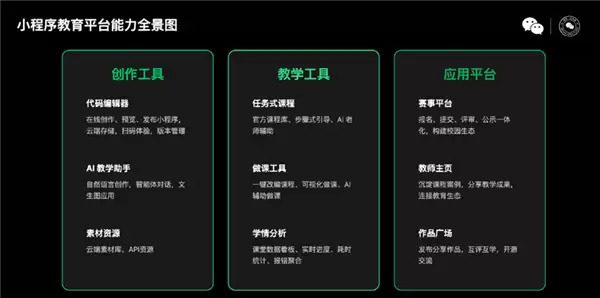 微信小程序教育平台赋能全国中小学AI教学实践