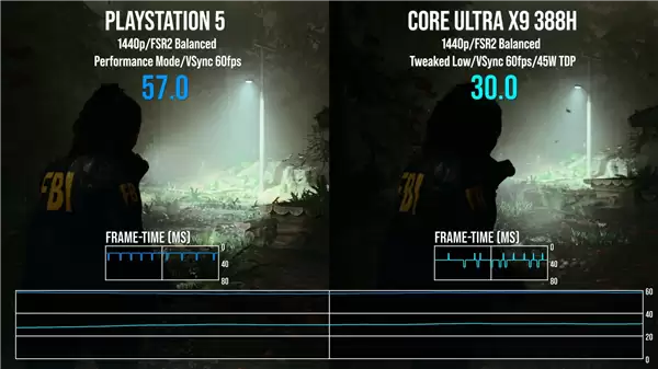 Intel锐显B390《心灵杀手2》实测:与Xbox Series S性能相当