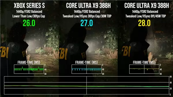 Intel锐显B390《心灵杀手2》实测:与Xbox Series S性能相当