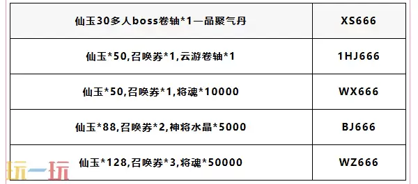 西游仙魔传最新礼包码 西游仙魔传礼包码长期有效汇总2026