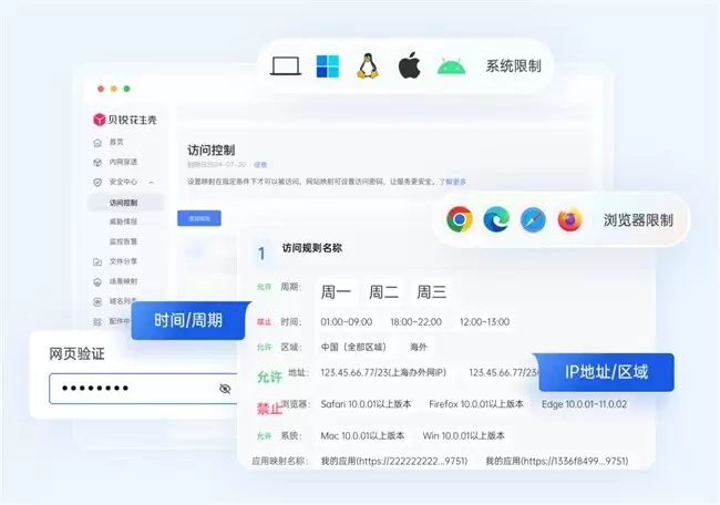 内网穿透远程访问如何保证安全连接?花生壳安全功能解析