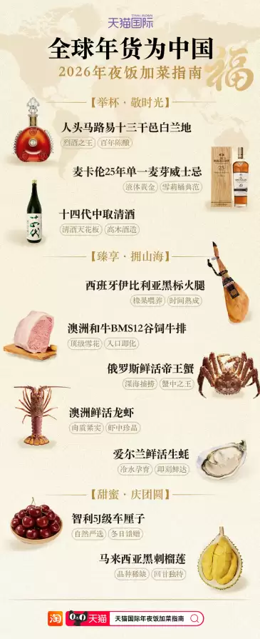 5斤帝王蟹、2斤澳龙鲜活直达年夜饭桌，全球100国“洋年货”集结天猫国际