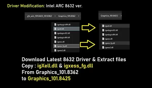 四年老卡战未来！Intel锐炫A380成功启用XeSS 3多帧生成！帧率直接翻三倍