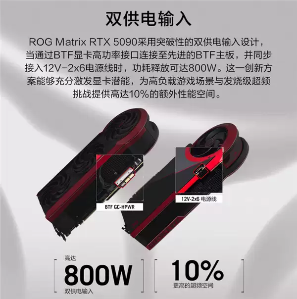 华硕顶级旗舰！ROG MATRIX骇客5090D V2国内上市：29999元
