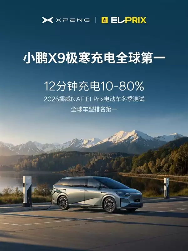 小鹏拿下极寒充电全球第一:仅12分钟从10%充到80%