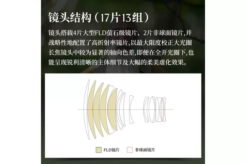 定格人像风光双重质感 适马135mm F1.8售价12999元