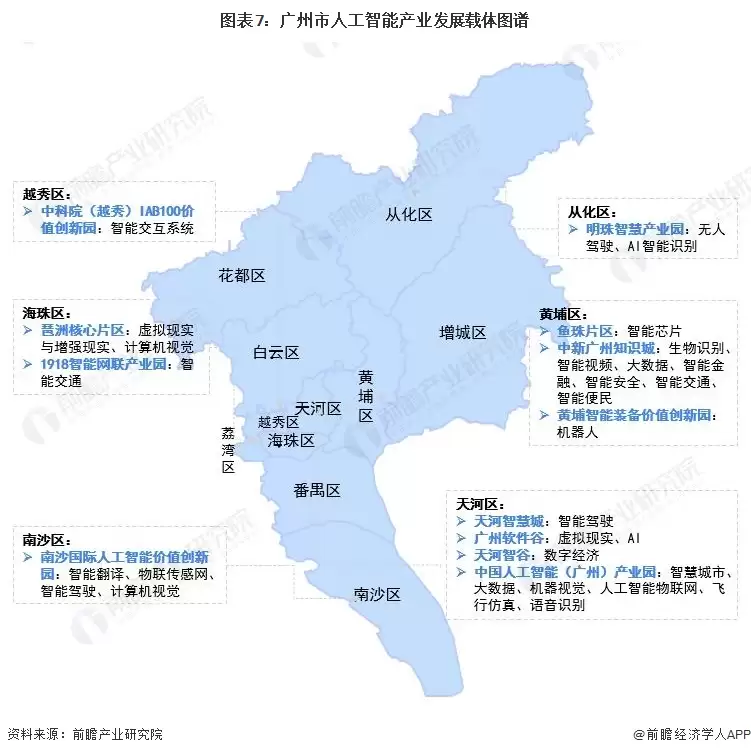 图注7:广州市人工智能产业发展载体图谱