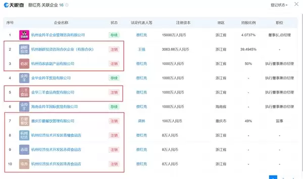 曾经大热的自嗨锅走到破产边缘:创始人被限高