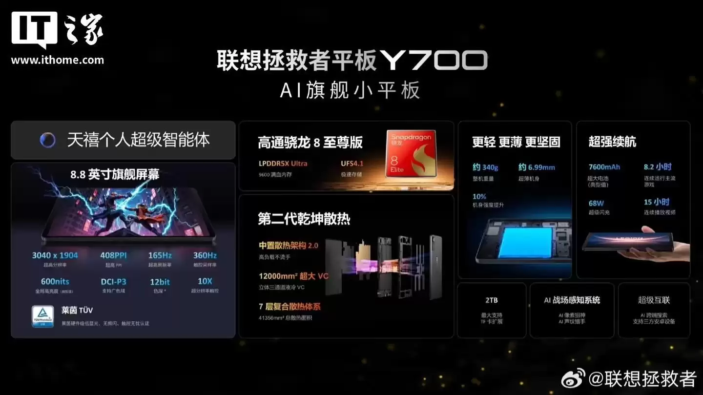 联想AI平板拯救者Y700屏幕参数公布：8.8黄金尺寸、165Hz超高刷新率