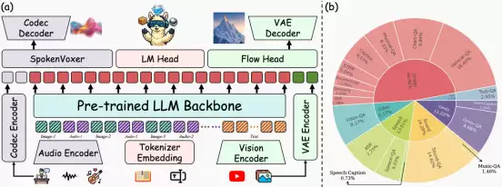 告别物理幻觉:首个全模态物理AI基础模型OmniFysics问世