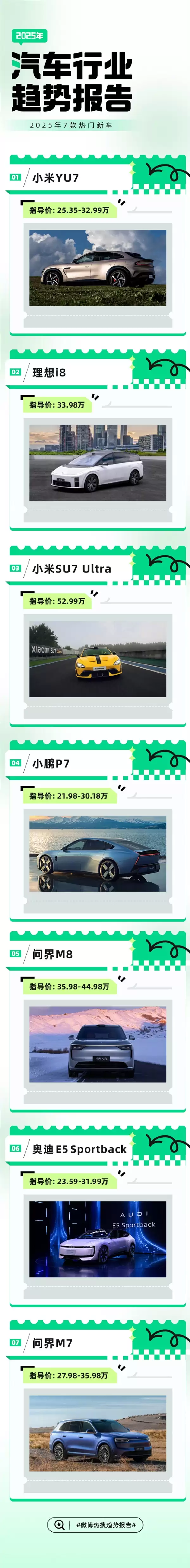 2025年十大热搜汽车品牌公布:小米汽车第一 鸿蒙智行第二 BBA仅剩一棵独苗