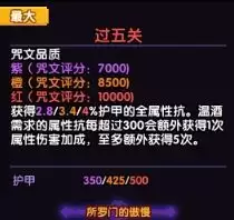 我的勇士像素三国战士水系BD简单介绍