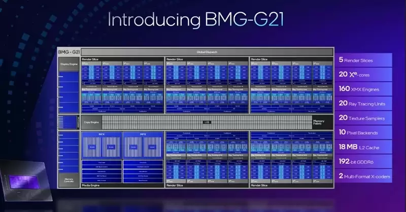 4张96GB显存暴力输出!英特尔锐炫Pro B60和长城世恒X-AIGC工作站评测:可满足千人同时在线聊天