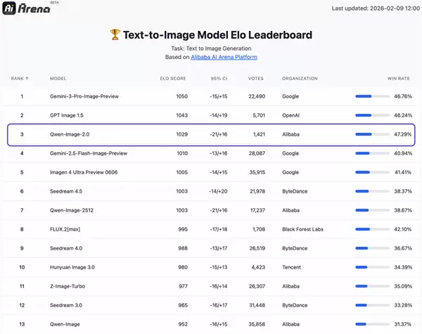 千问Qwen-Image-2.0发布!超强文字渲染 信息图 PPT轻松做