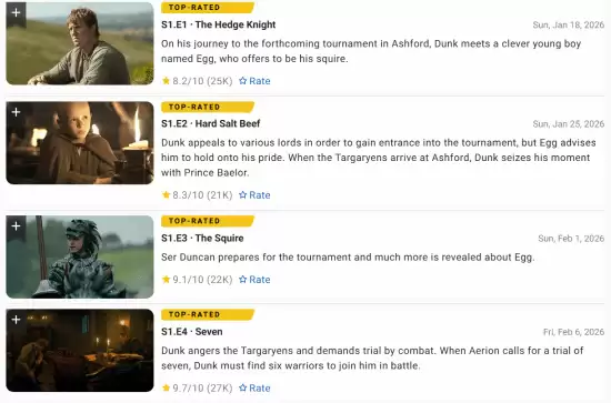 七王国的骑士第四集斩获9.7分，权游系列口碑新标杆