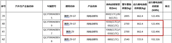 续航破千的电动车来了!新款腾势Z9搭122度电池包 续航杀到1068km