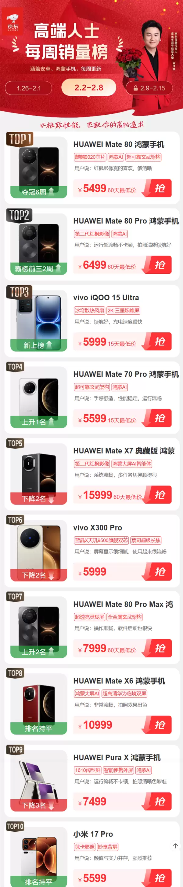 京东高端用户都在买啥手机 华为统治力拉满 Mate 80六连冠