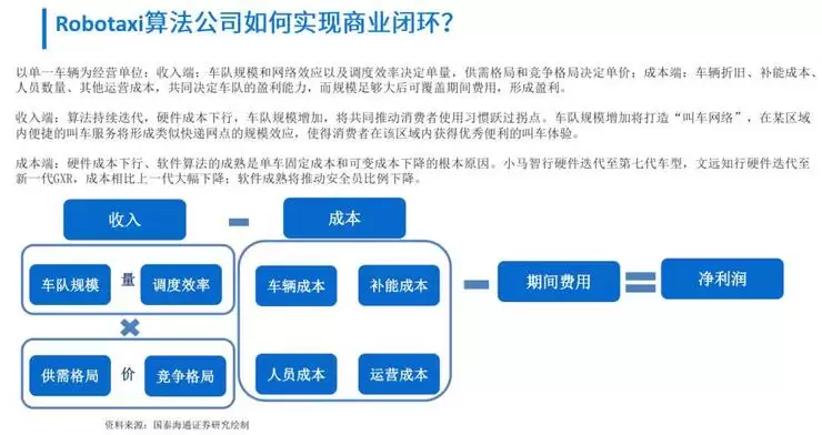 萝卜快跑的真正考验，不在路测里，而在百度的战略账本上