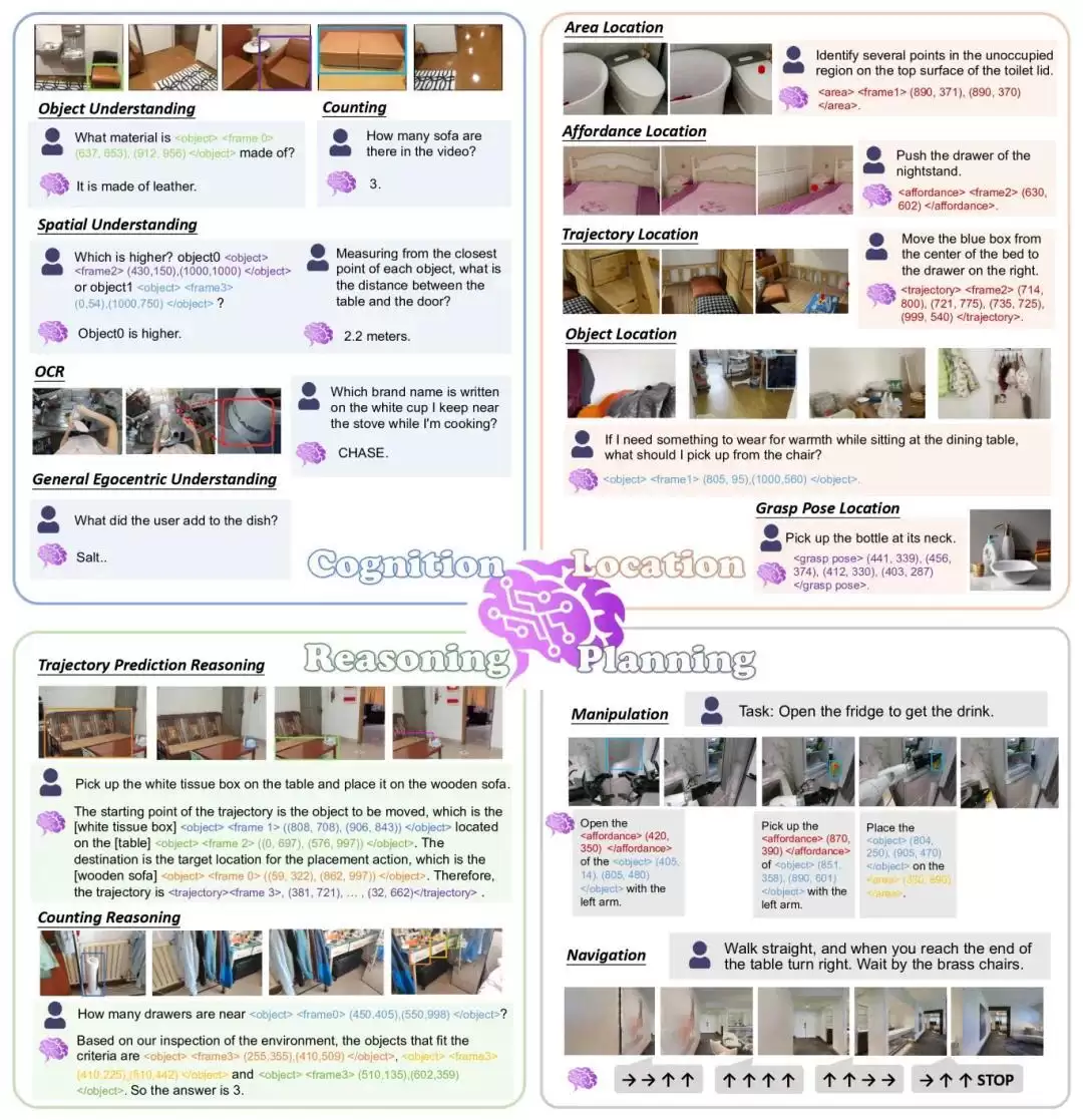 阿里达摩院开源具身大脑基模RynnBrain,首次让机器人拥有时空记忆