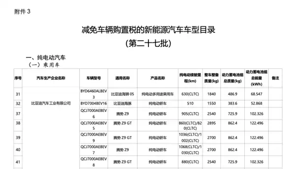 纯电续航卷出新高度!新款腾势Z9/Z9GT信息申报:最高CLTC达1068km