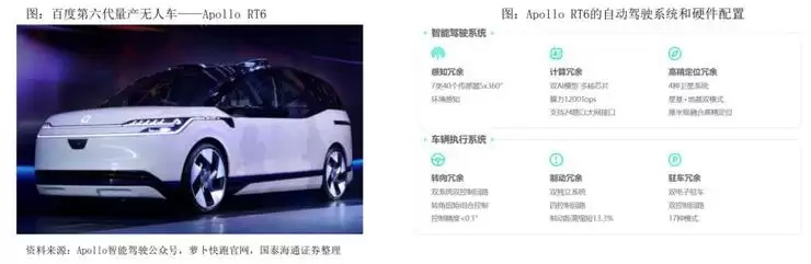 萝卜快跑的真正考验，不在路测里，而在百度的战略账本上