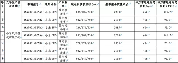 全新小米SU7续航信息出炉：三种电池 最远跑902km