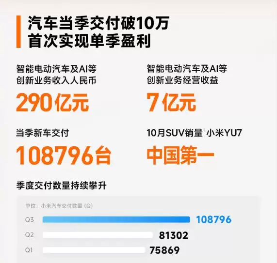 新势力车企,盈利的号角已经吹响