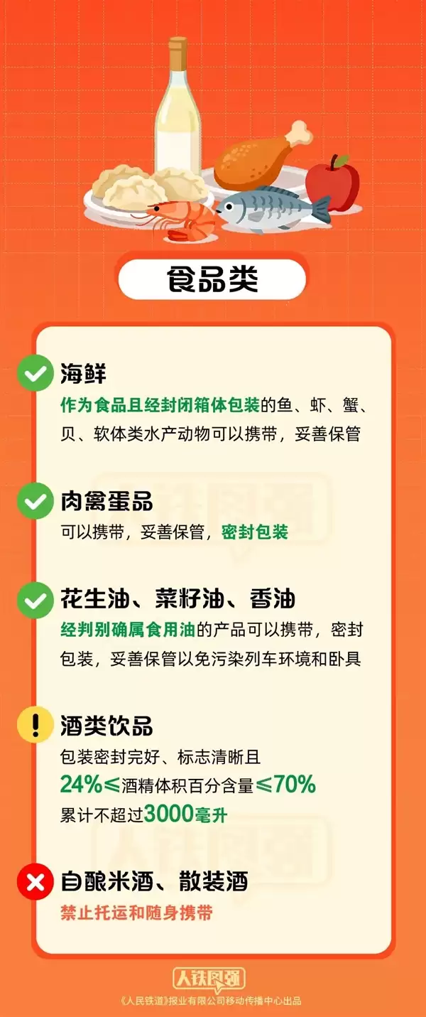 春运必看：白酒、香烟、打火机能带上火车吗？
