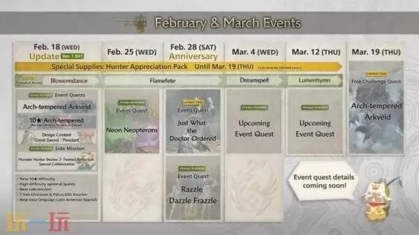 《怪物猎人:荒野》大型DLC正在开发!1.041更新2月18日上线