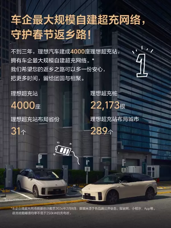 全国最大！理想超充站突破4000个 超22000根超充桩