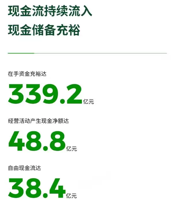 新势力车企,盈利的号角已经吹响