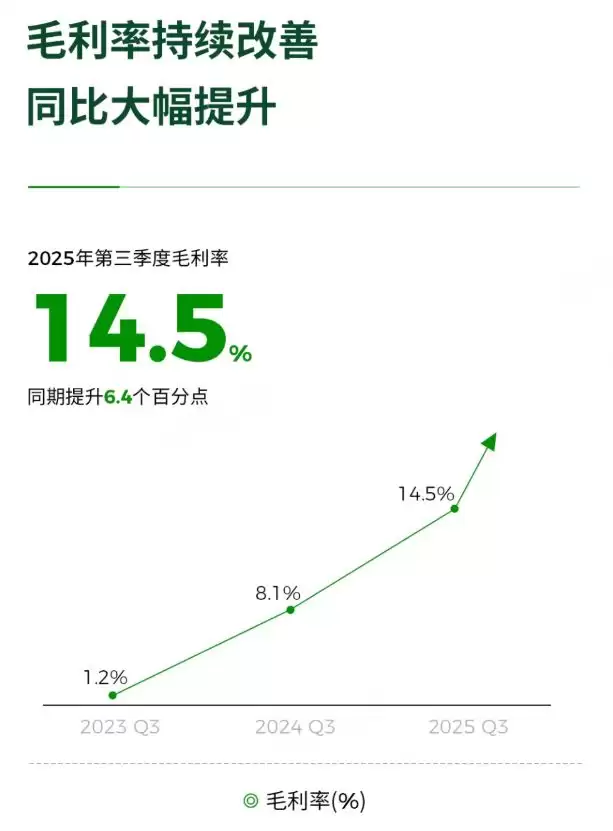 新势力车企,盈利的号角已经吹响
