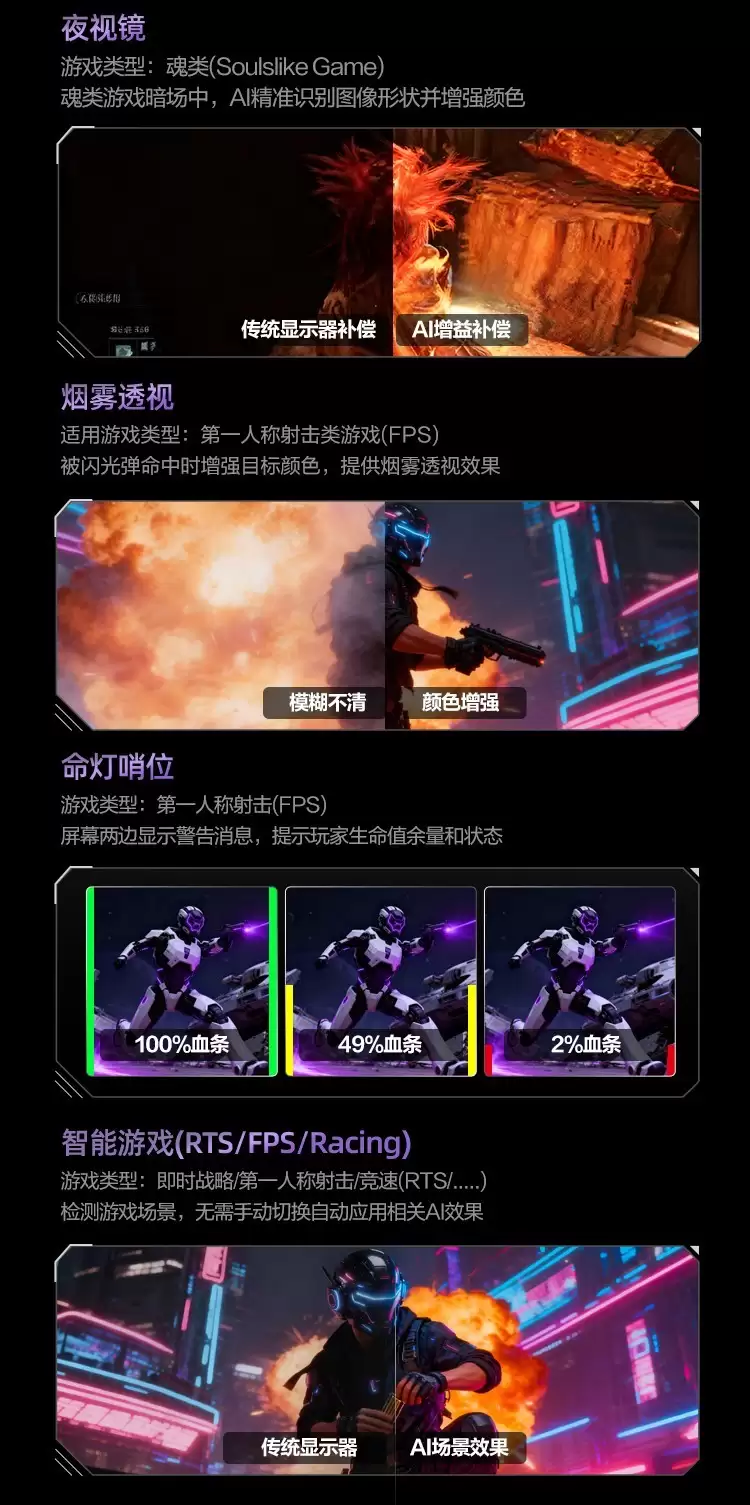 2025年游戏电竞显示器推荐:AGON AG277UX AI革新体验