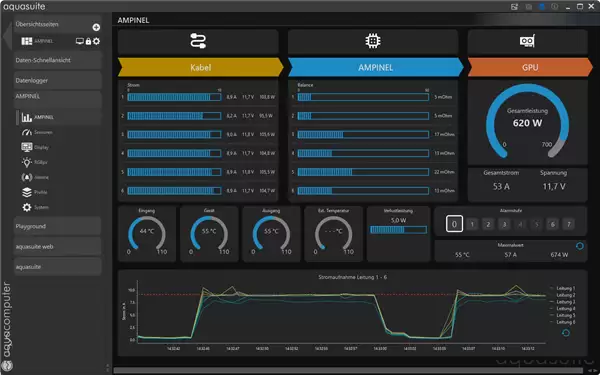 终结烧卡!德国水冷厂推智能12V-2X6转接头:主动分配电流防过载
