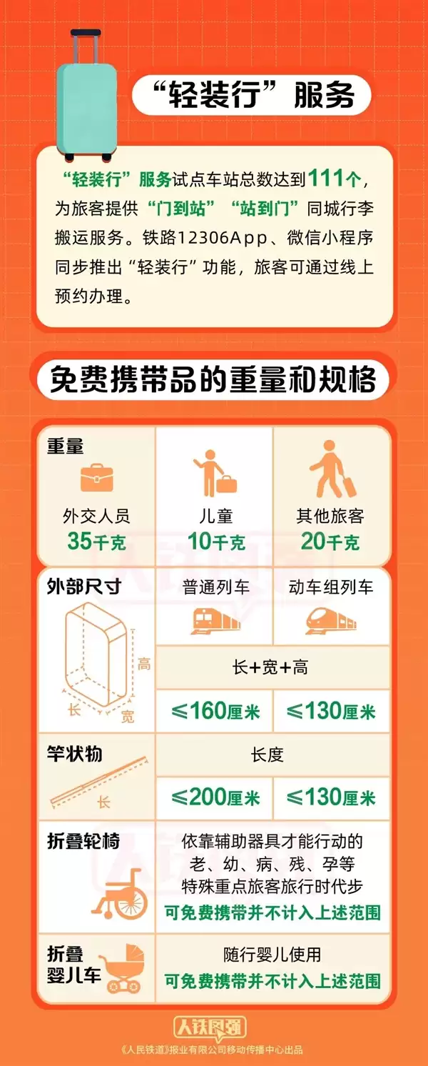 春运必看：白酒、香烟、打火机能带上火车吗？