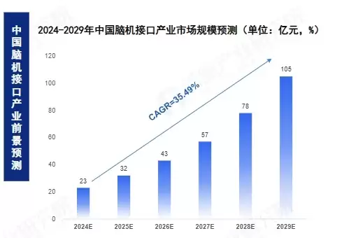 我国科学家在脑机接口领域取得突破