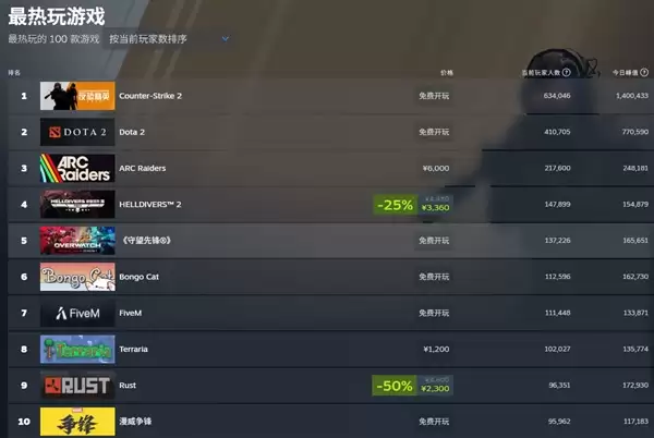 《守望先锋》再度复苏