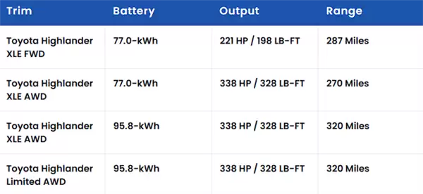 丰田头铁！在美国逆势推出纯电汉兰达：续航500km