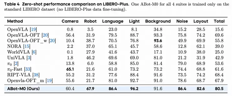 高德发布两款ABot系列基座模型，达成全球首个具身操作和具身导航