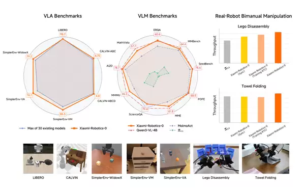 小米发布并开源首代机器VLA大模型！刷新多项SOTA