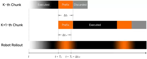 小米发布并开源首代机器VLA大模型！刷新多项SOTA